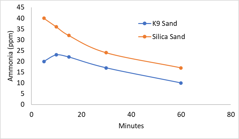 K9 Sand Ammonia Graphic